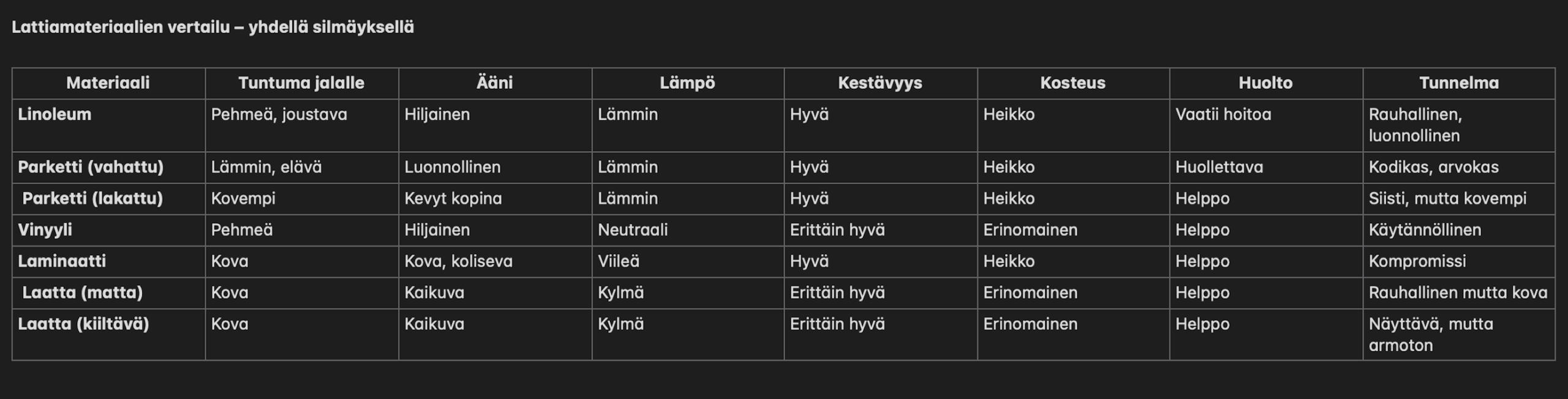Lattiamateriaalien vertailu, laatta vai parketti<br />Mattalaatta vai kiiltävä laatta ja mikä on paras lattiamateriaali kotiin<br /> Tämä ei ole vain lattia-artikkeli. Tämä on päätös siitä, miltä sinun koti tuntuu. <br /> Marikan SisustusStudio