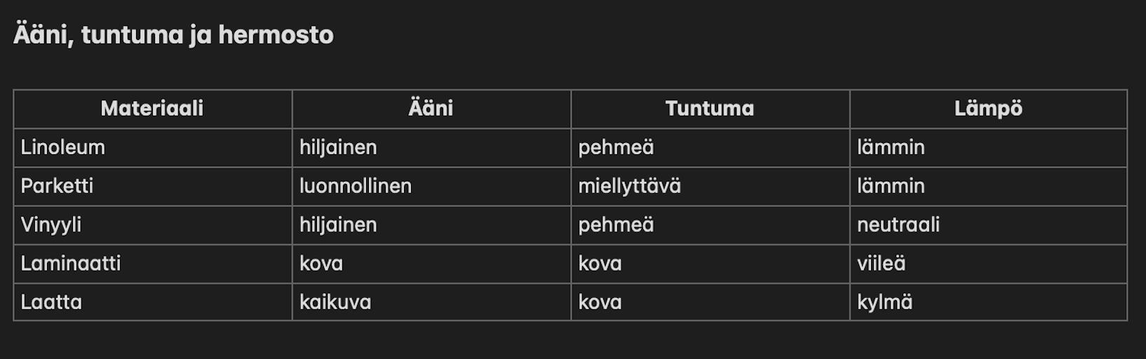 Lattiamateriaalien vertailu, laatta vai parketti<br />Mattalaatta vai kiiltävä laatta ja mikä on paras lattiamateriaali kotiin<br /> Tämä ei ole vain lattia-artikkeli. Tämä on päätös siitä, miltä sinun koti tuntuu. <br /> Marikan SisustusStudio