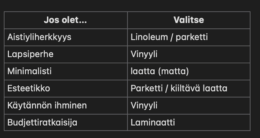 Aistiyliherkkyys- Lattiamateriaalit vertailussa – parketti, vinyyli, linoleum vai laatta (matta vs kiiltävä)? Marikan SisustusStudio